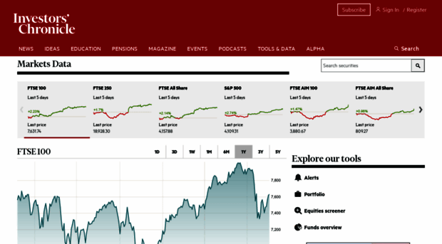 markets.investorschronicle.co.uk
