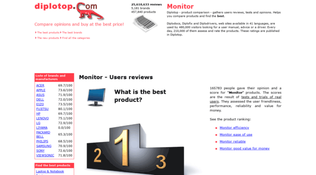 monitor.diplo-best.com