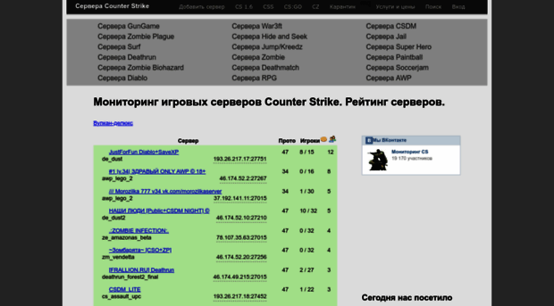 monitoring-cs.ru