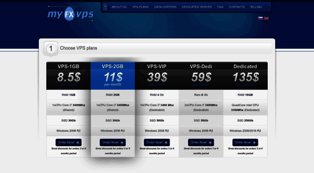 myfxvps.ru