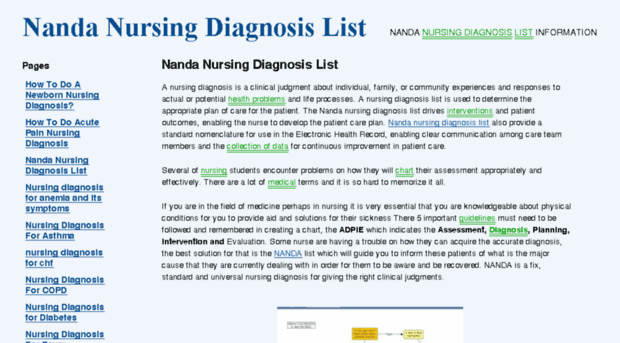 nandanursingdiagnosislist.com