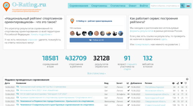 o-rating.ru
