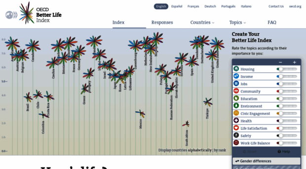 oecdbetterlifeindex.org