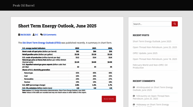 peakoilbarrel.com