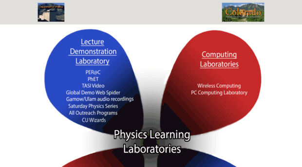 physicslearning2.colorado.edu