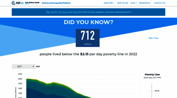 povertydata.worldbank.org