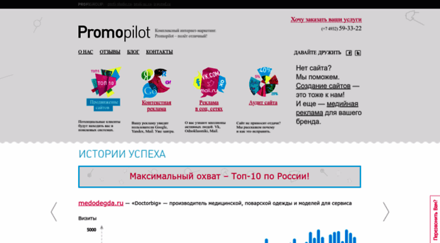 promopilot.ru
