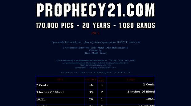 prophecy21.com