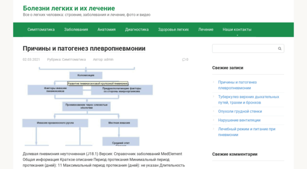 pulmones.ru