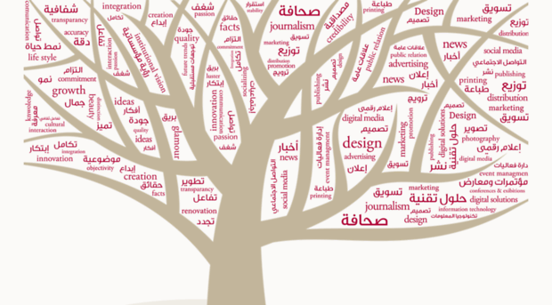 qimqatar.com