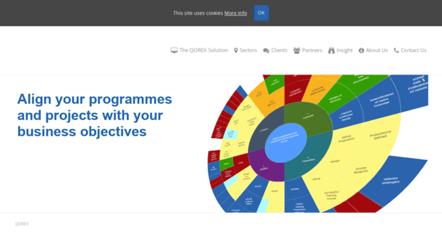 qorexdemo.co.uk