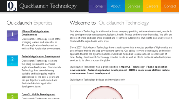 quicklaunchtechnology.com