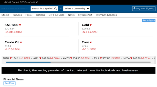 quote.barchart.com