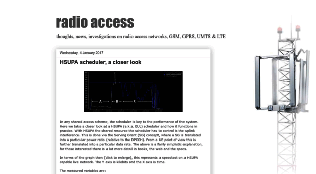 radioaccess.blogspot.in