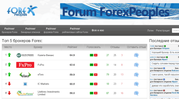 ratings.forexpeoples.ru
