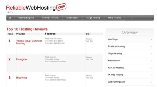 reliablewebhosting.com