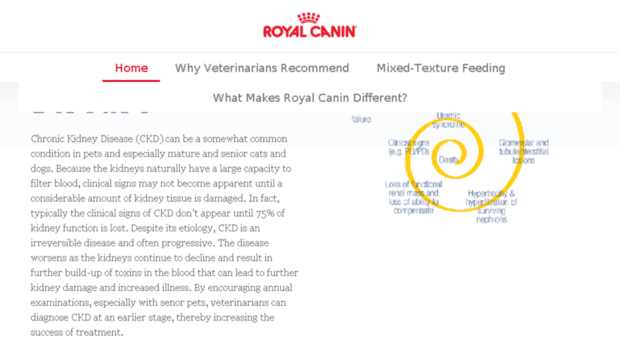 renal.royalcanin.com