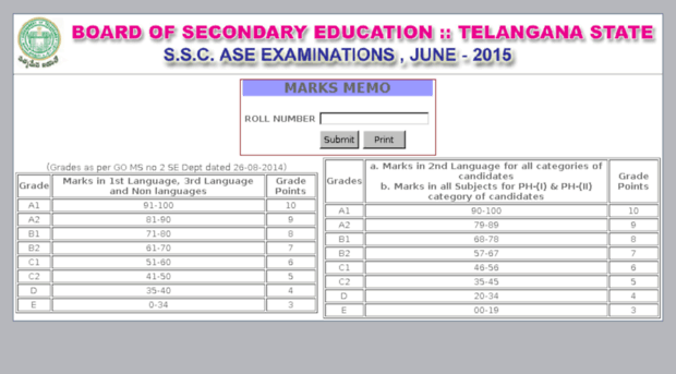 results1.bsetelangana.org