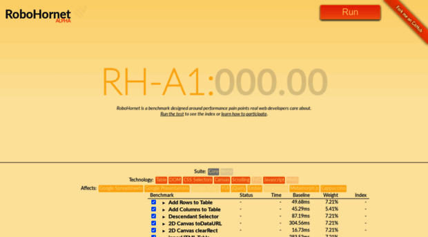 robohornet.org