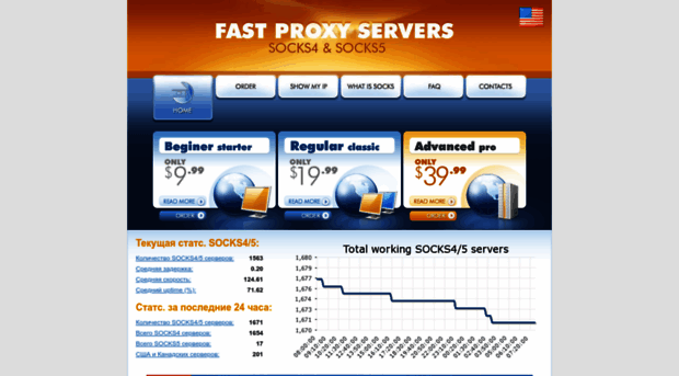 ru.fastproxyservers.org
