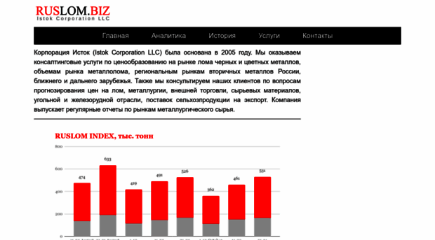 ruslom.biz
