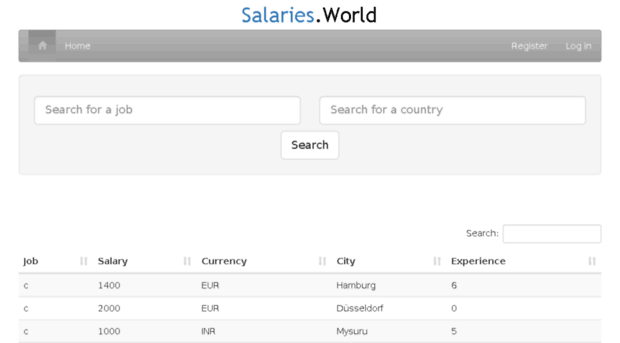 salaries.world