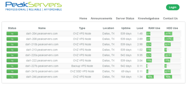 serverstatus.peakservers.com
