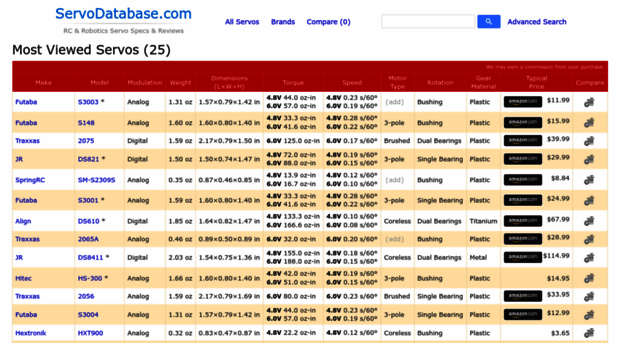 servodatabase.com