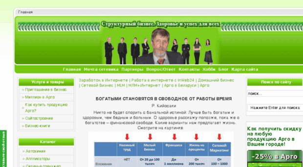 sitecomu.by