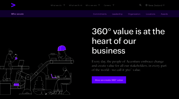 solnetsolutions.co.nz