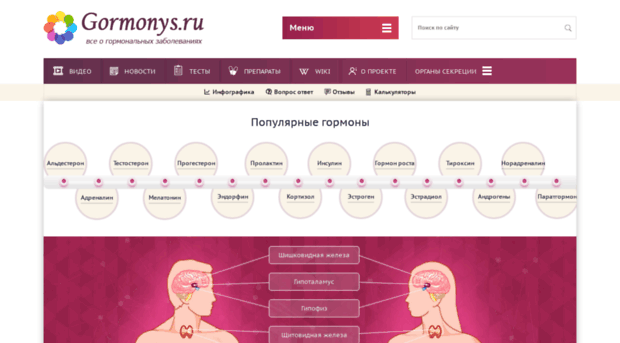 sotrendy.ru