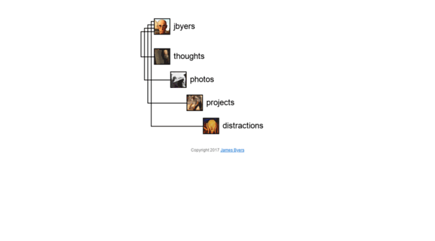 sparkline.org