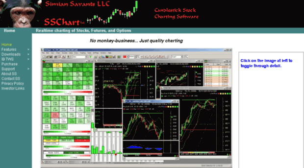sschart.com