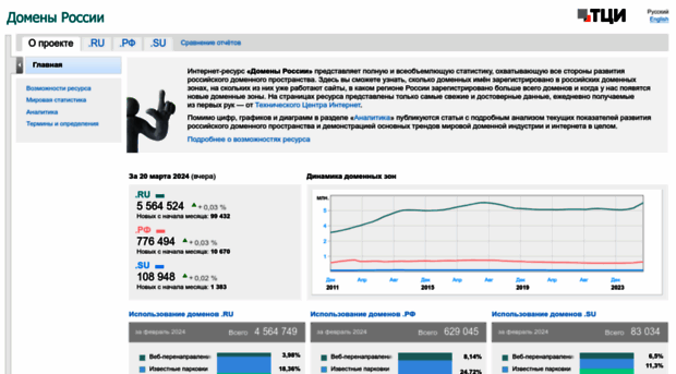 statdom.ru