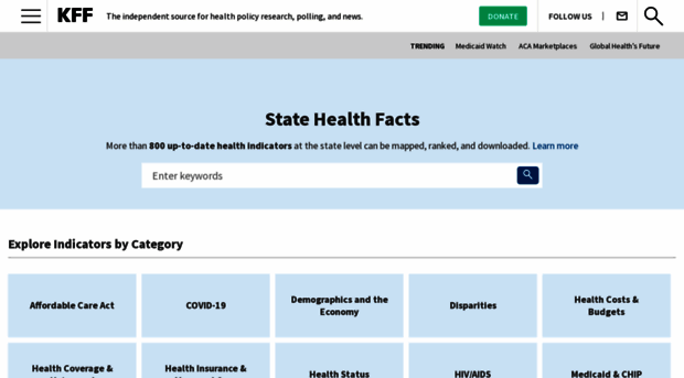 statehealthfacts.org