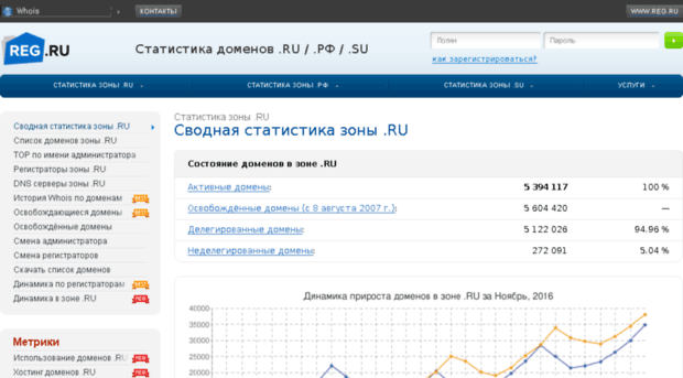 statonline.ru