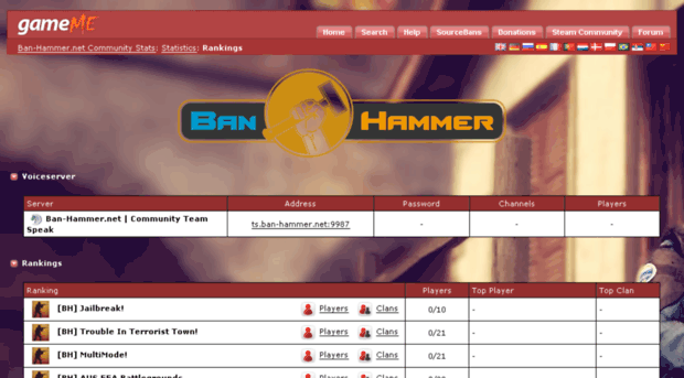 stats.ban-hammer.net