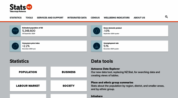 stats.govt.nz