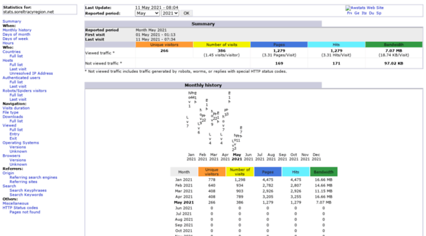 stats.soreltracyregion.net