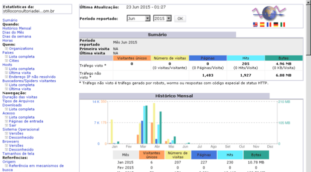stats.stilloconsultoriadeimoveis.com.br