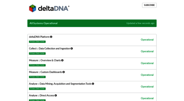 status.deltadna.net