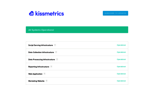status.kissmetrics.com