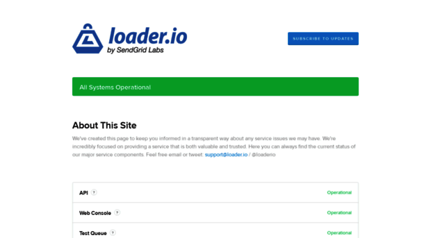 status.loader.io
