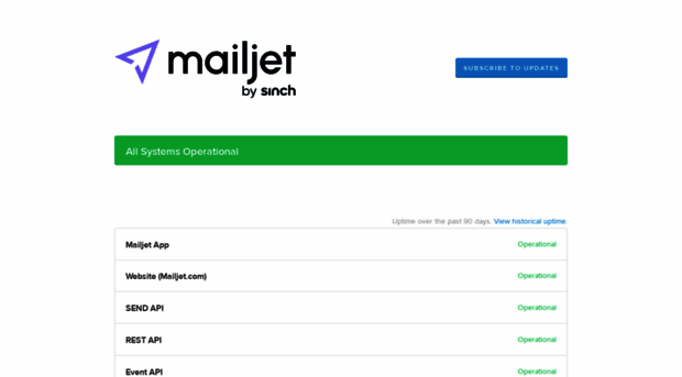 status.mailjet.com