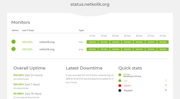 status.netkolik.org