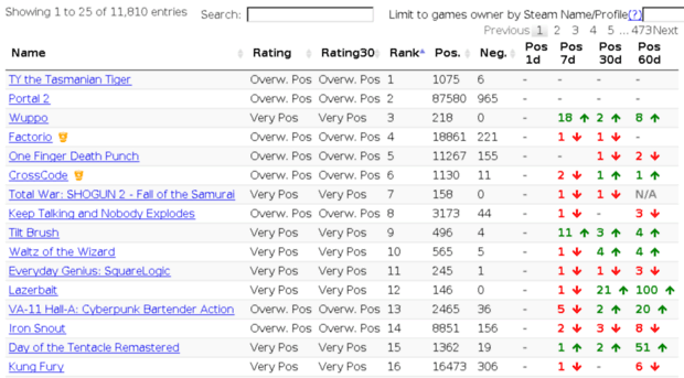 steamtrayapi-steamtray.rhcloud.com