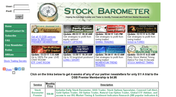 stockbarometer.com