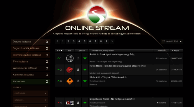 streamstat.hu