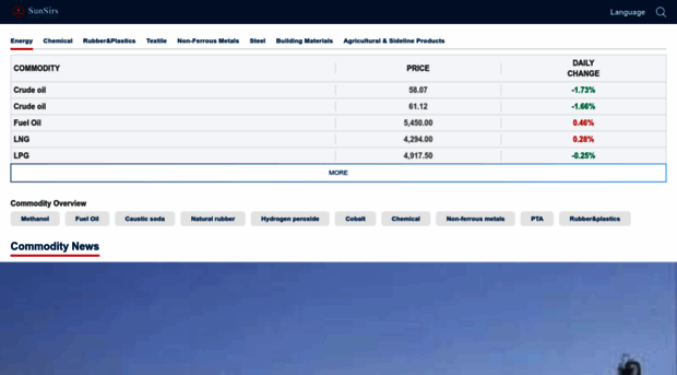 sunsirs.com