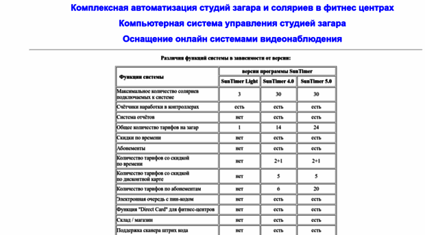 suntimers.ru